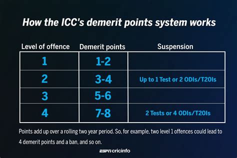 Best Of The Best Info About How To Check Your Demerit Points - Warningliterature