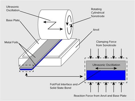 What is 3D printing? How does a 3D printer work? Learn 3D printing