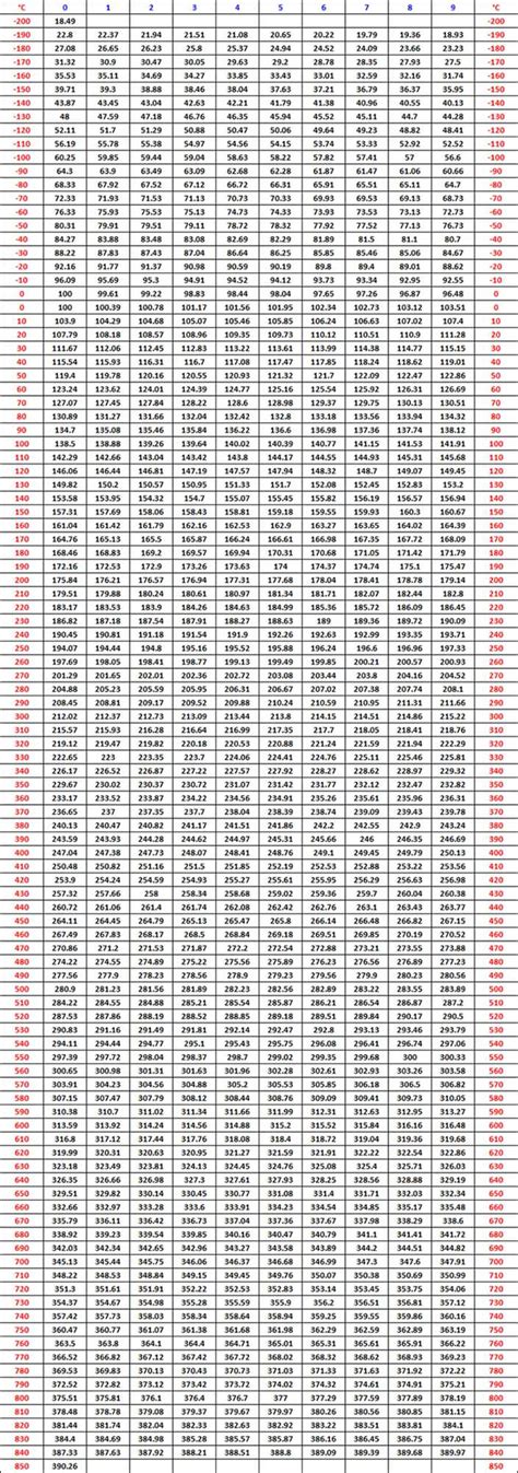 R Tabel 100 – materisekolah.github.io