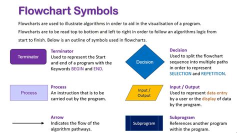 LearnITWithMrC