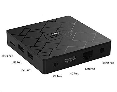 Best Android TV Boxes - javatpoint