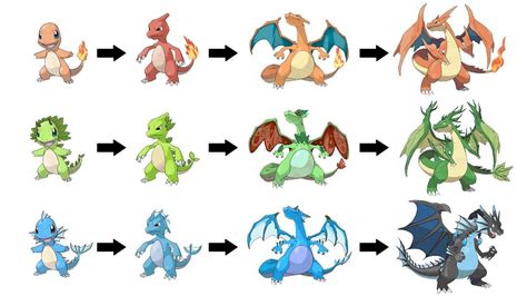 How To Draw Charmander Evolution