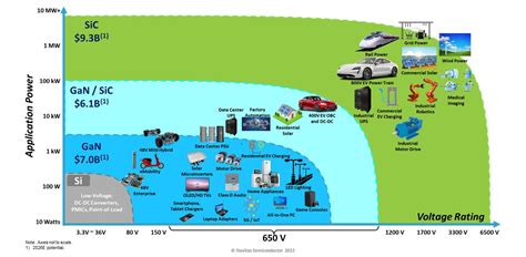 Introduction to Wide Bandgap Semiconductors - Navitas