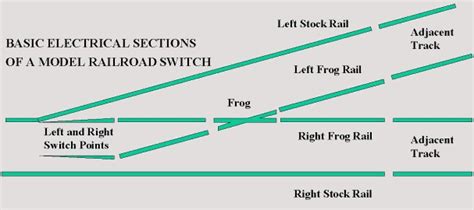 TURNOUT WIRING GUIDE