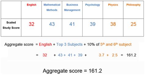 1. How ATAR is calculated – MathsMethods.com.au