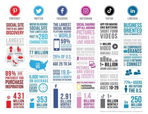 41 Infographic Examples & Explanations