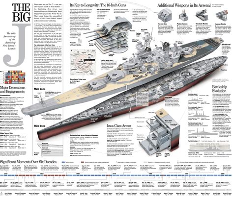 Iowa Class Battleship Schematics A Render Of What A Properly