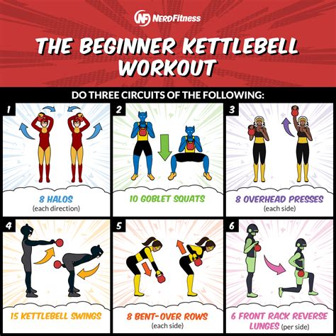 Kettlebell Workout: 20-Minute Beginner Routine & Worksheet / sanatate ...