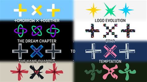 TXT LOGO EVOLUTION ('The Dream Chapter : STAR' to 'The Name Chapter : TEMPTATION') - YouTube