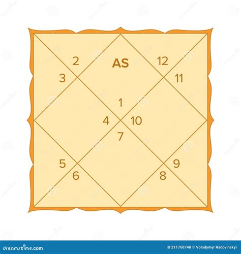 Vedic Astrology Birth Chart Template in Northern Indian Diamond Style. Jyothish Calculator Form ...