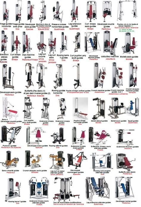 Listes des appareils de musculation et de cardio en salle de musculation de 15° partie ...