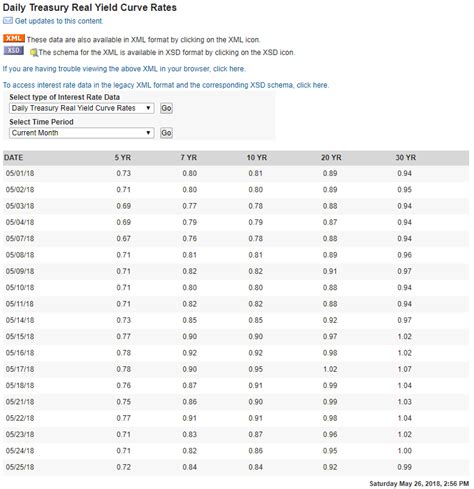 Rates Up To 5.86% Now For Series I Treasury Bonds - Vanguard Total Bond ...