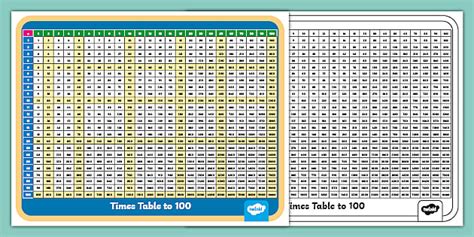 100 Times Table Multiplication Chart | Printable Math Aid