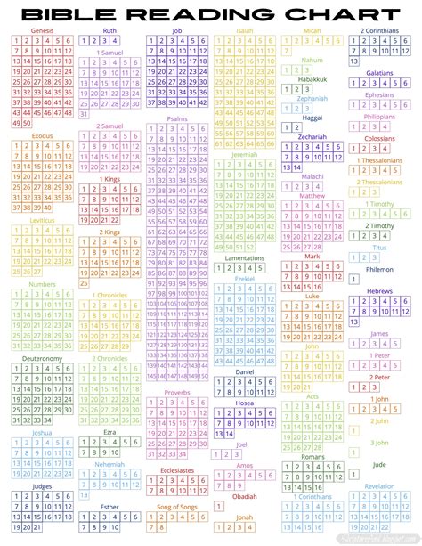 Bible Reading Chart