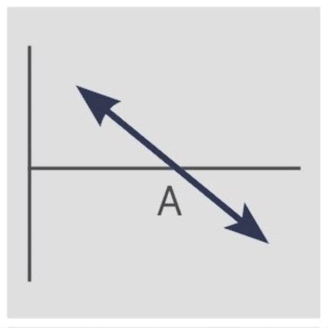 Stock Futures Trading | Top 21 Stock futures and Strategy