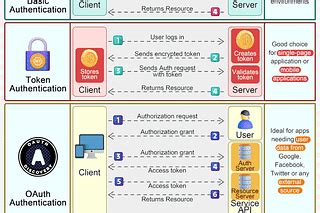 Archive - ByteByteGo Newsletter