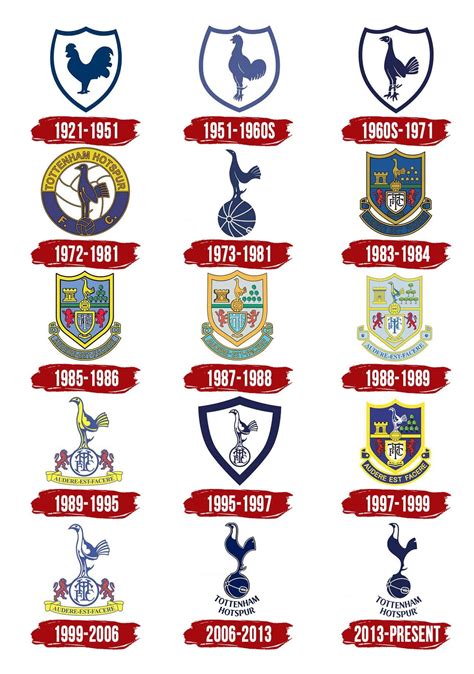 Tottenham Hotspur Logo, symbol, meaning, history, PNG, brand