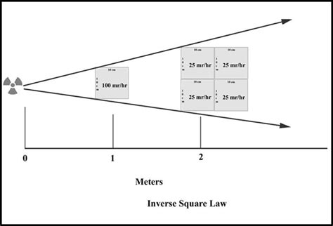 inservseboarder1.jpg - 21062 Bytes