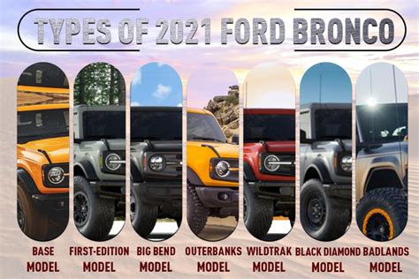 Is the New Ford Bronco Off-road Capable? – Offroading 4×4 Guides & Reviews