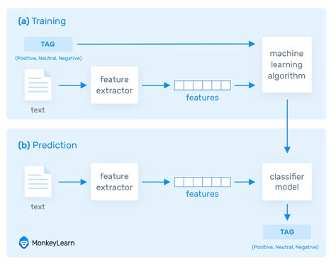 Natural Language Processing (NLP): What Is It & How Does it Work?