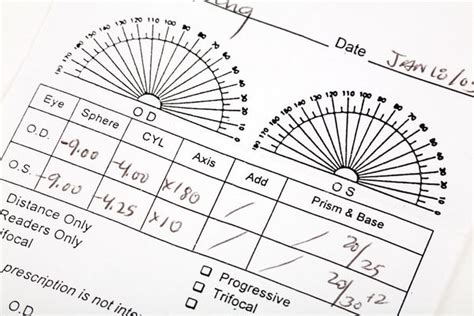 Normal Eye Axis: How to Read Your Prescription