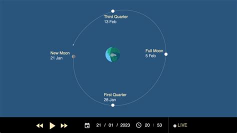 January 21, 2023: Closest New Moon Since the Middle Ages