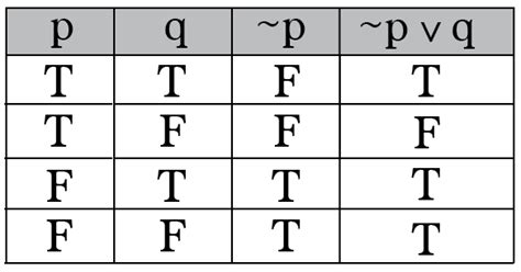 How To Solve Truth Tables | Decoration Examples