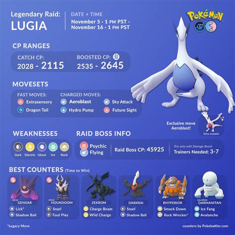 Lugia Evolution Chart