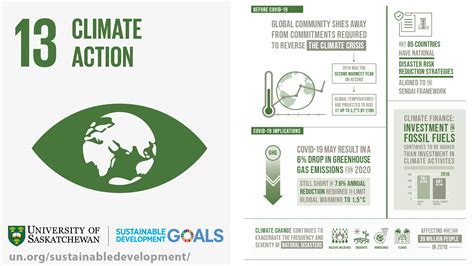 SDG Spotlight: Goals 13, 14, and 15 - USask Health Sciences ...