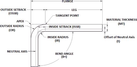 Bending Sheet Metal Formulas | Sheet metal fabrication, Sheet metal ...