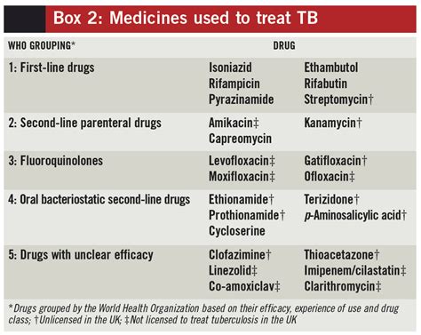 What antibiotic is used to treat tuberculosis