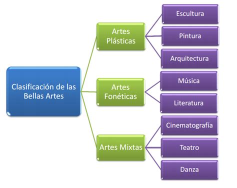 Artes - STAY IN LOVE