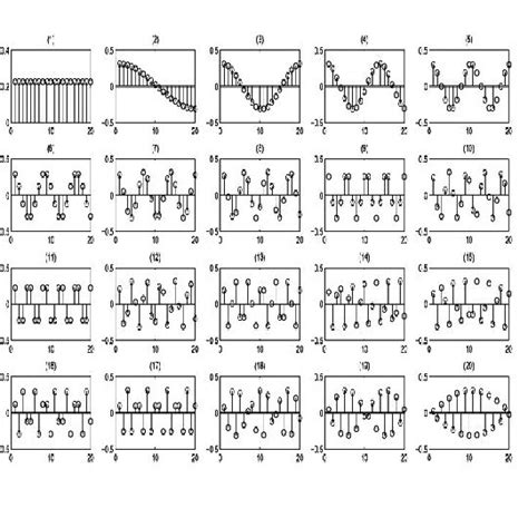 Creation of Orthogonal basis vectors (Not normalized) by sampling... | Download Scientific Diagram