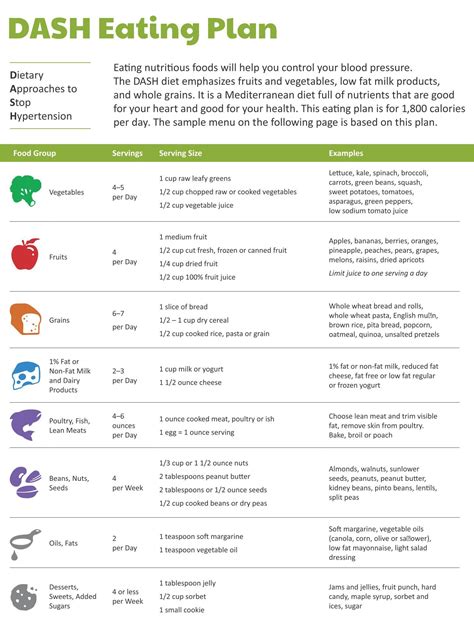 10 Best Dash Diet Food Charts Printable | Dash diet recipes, Dash diet ...