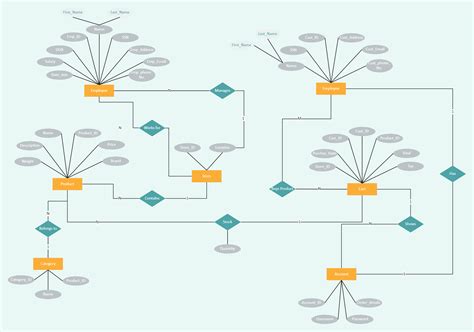 ER Diagram for a Grocery Shop | EdrawMax | EdrawMax Templates