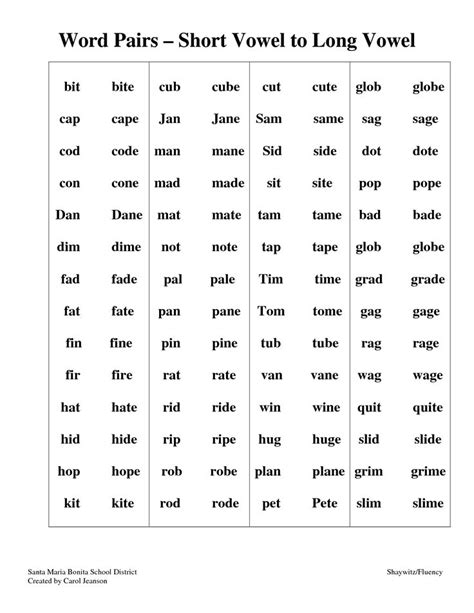 Image result for letter pairs word list | Short vowel worksheets, Vowel worksheets, Short vowel ...