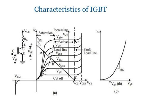 igbt and its characteristics