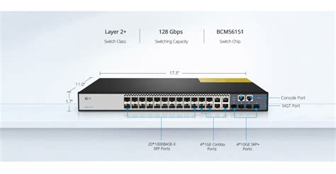 What Does Combo SFP Port Mean For Your Ethernet Switch?