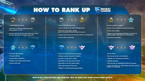 Rocket League Ranks - RL Ranking System & MMR Explained | RL Exchange