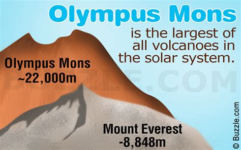 17 Epic Facts About Olympus Mons: A Large Shield Volcano on Mars