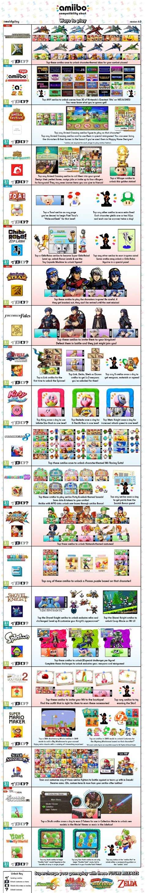 Fan-made amiibo compatibility chart - version 6.0 - Nintendo Everything