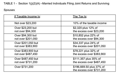 2024 Tax Update: Unveiling the Latest IRS Tax Brackets and What They Mean for You