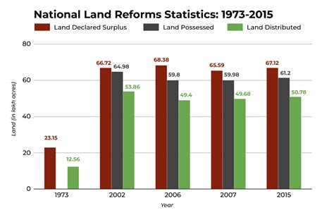 Land Reforms In India - GeeksforGeeks