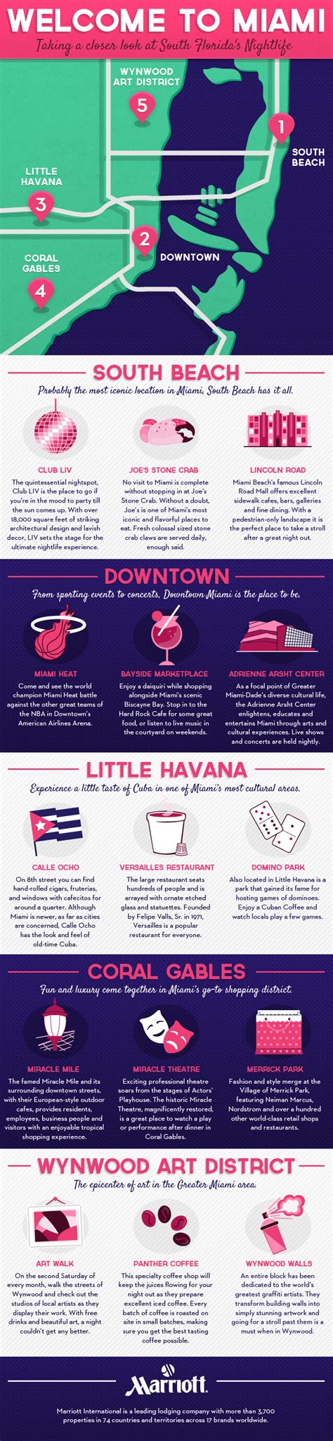 Welcome to Miami: Miami Nightlife Infographic - Lemonly