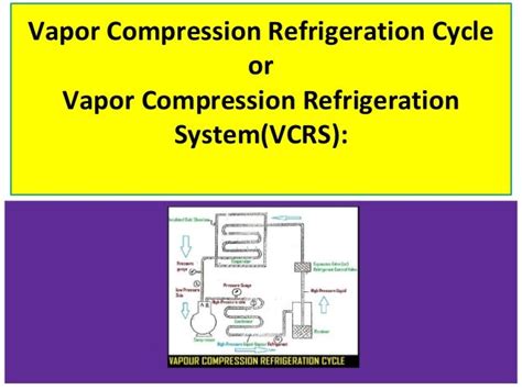 Vapor Compression Refrigeration Cycle-Refrigeration and Air Condition…