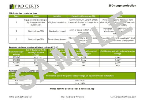 SPD Surge Protection Devices - Types & Uses - Pro Certs Software