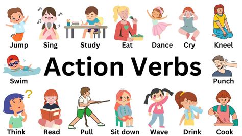 Action Verbs Vocabulary | Learn Action Verbs Vocabulary In English With ...