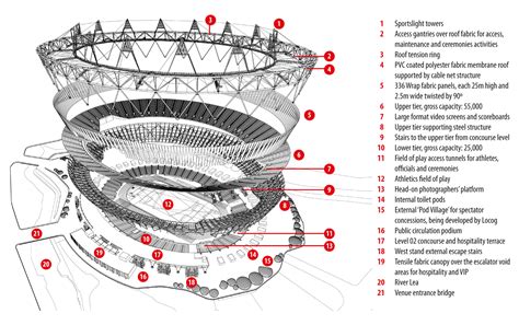 London 2012; Steelconstruction Olympic Stadium – Architecture of the Games