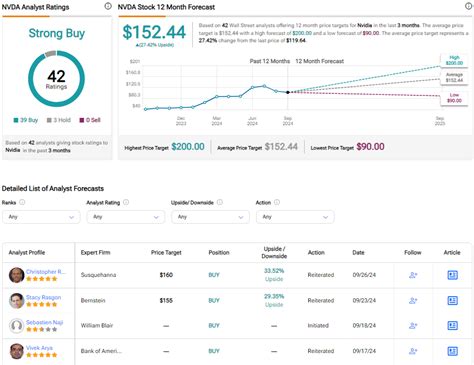 Nvidia Stock (NVDA) Is Still a Long-Term Winner, No Matter the Noise | Nasdaq