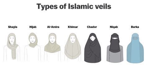 Types of Islamic Veils - Barrington Stage Company